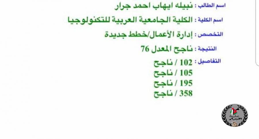 نهنئ بنت العم نبيلة ايهاب أحمد جرار بمناسبة نجاحها بامتحان الشامل