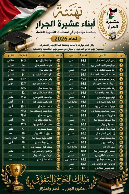 قائمة الناجحين و الناجحات في الثانوية العامة في دولة فلسطين من ابناء العشيرة لعام ٢٠٢٦م