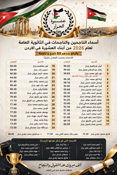 أسماء الناجحين والناجحات في الثانوية العامة لعام 2026 من ابناء العشيرة في الاردن 