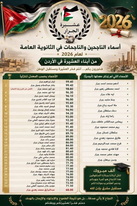 أسماء الناجحين والناجحات في الثانوية العامة لعام 2026 من ابناء العشيرة في الاردن 